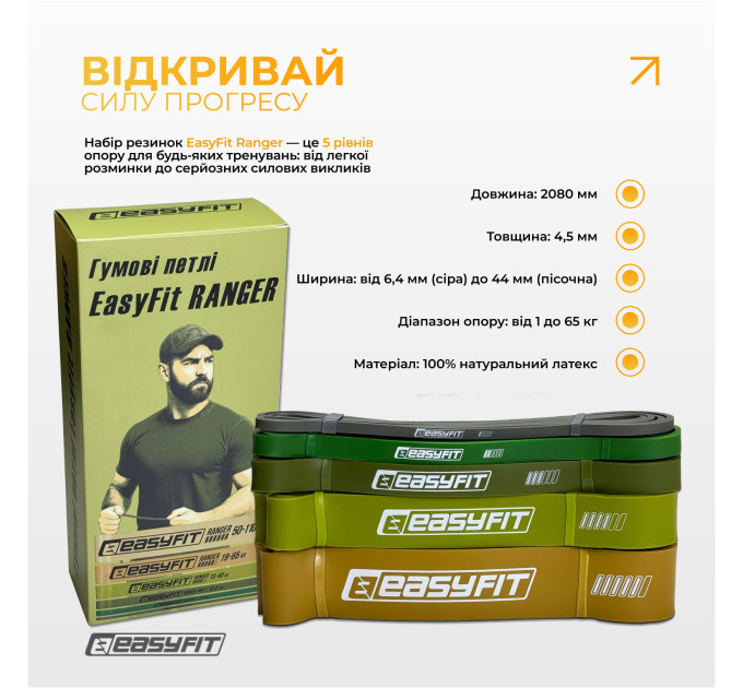 Резинові петлі EasyFit Ranger 1–65 кг (набір 5 шт