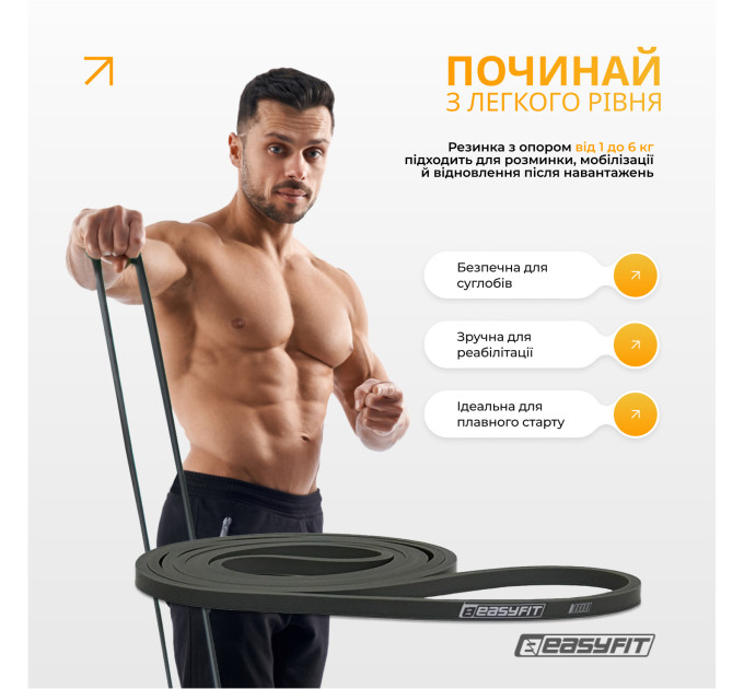 Резинові петлі EasyFit Ranger 1–65 кг (набір 5 шт