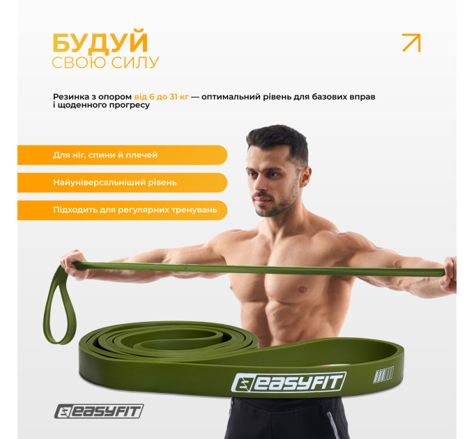 Резинові петлі EasyFit Ranger 1–65 кг (набір 5 шт