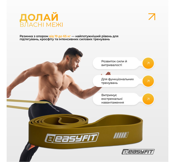 Резинові петлі EasyFit Ranger 1–65 кг (набір 5 шт