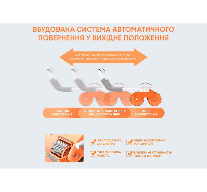 Ролик для пресу EasyFit зі зворотним механізмом та лічильником