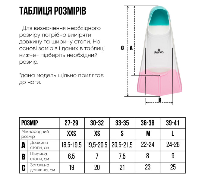 Короткі ласти для тренування в басейні Renvo Frio із закритою п'ятою Разноцветный 30-32 (SF100-65 30-32)