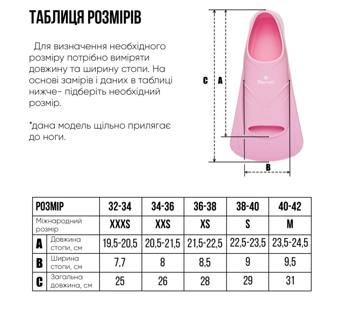 Короткі ласти для тренування в басейні Renvo Bustelo із закритою п'ятою Рожевий 34-36 (SF110-05 34-36)