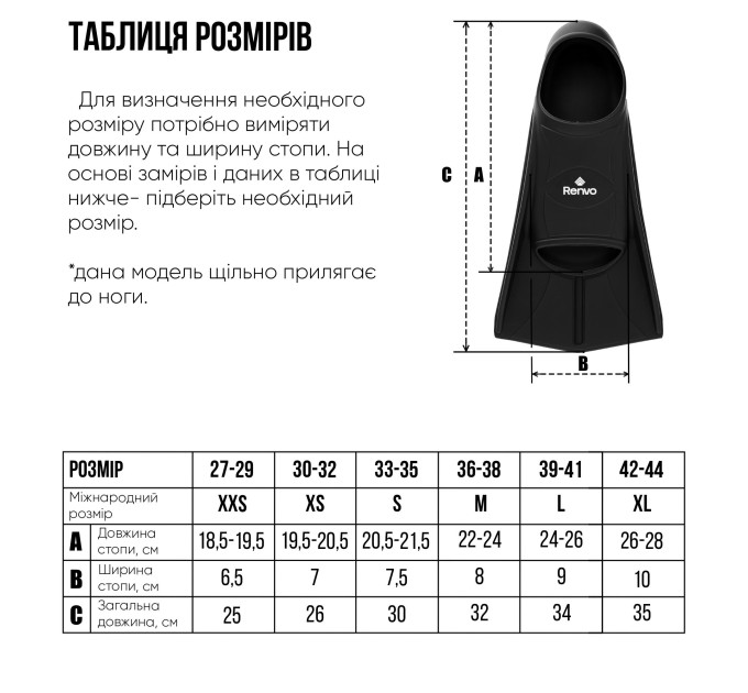 Короткі ласти для тренування в басейні Renvo Frio із закритою п'ятою Чорний 36-38 (SF100-01 36-38)