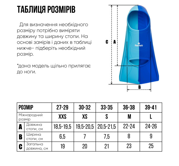 Короткі ласти для тренування в басейні Renvo Frio із закритою п'ятою Синій Блакитний 27-29 (SF100-46 27-29)