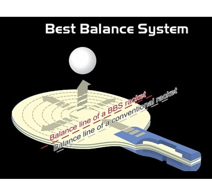 Ракетка для настільного тенісу ATEMI PRO 4000 (10058)